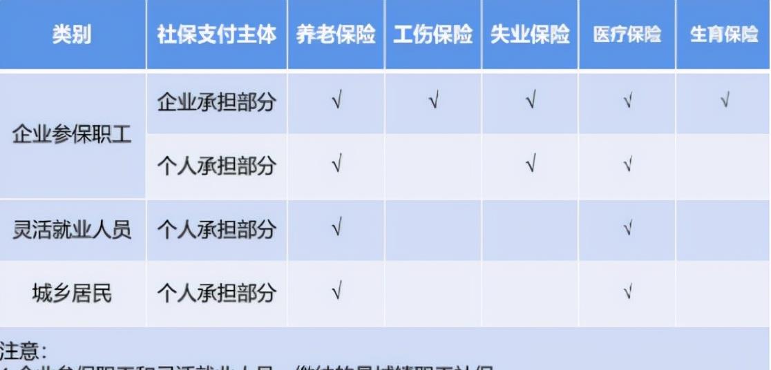 养老金和医保费都发社保卡上, 钱是混用吗? 3件事退休人员需清楚