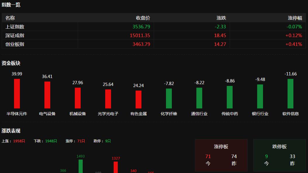 7.20复盘：热搜第一！