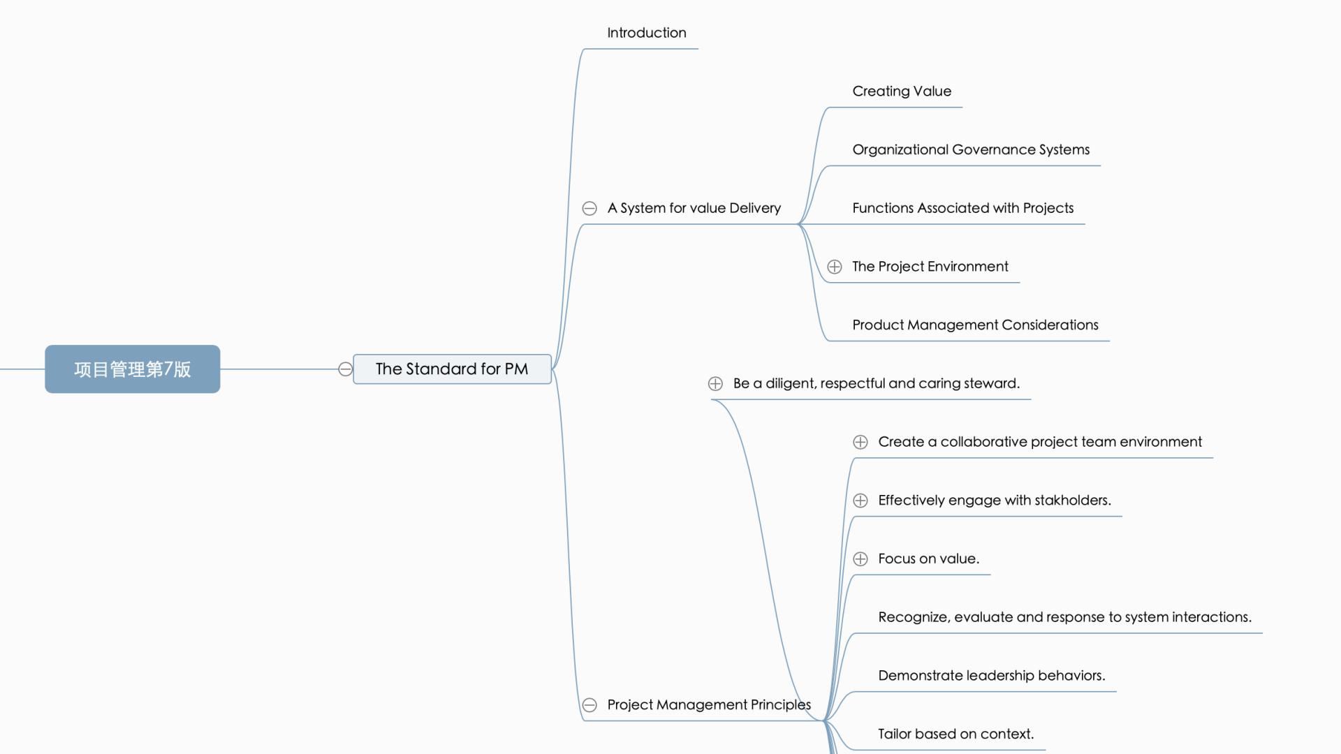 【管理】PMP第七版之StandardforPM