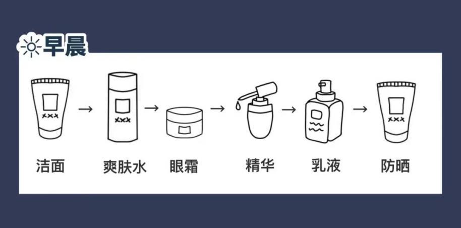 涂个乳液,不懂什么也护肤步骤顺序,一砸千金得护肤品用下来也没什么
