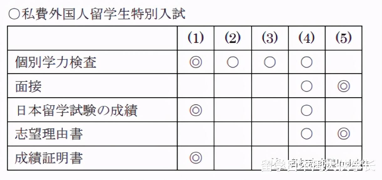 名校志向塾 日本东京23区大学图鉴 海边的大学是什么样子的 教育资讯 早游戏