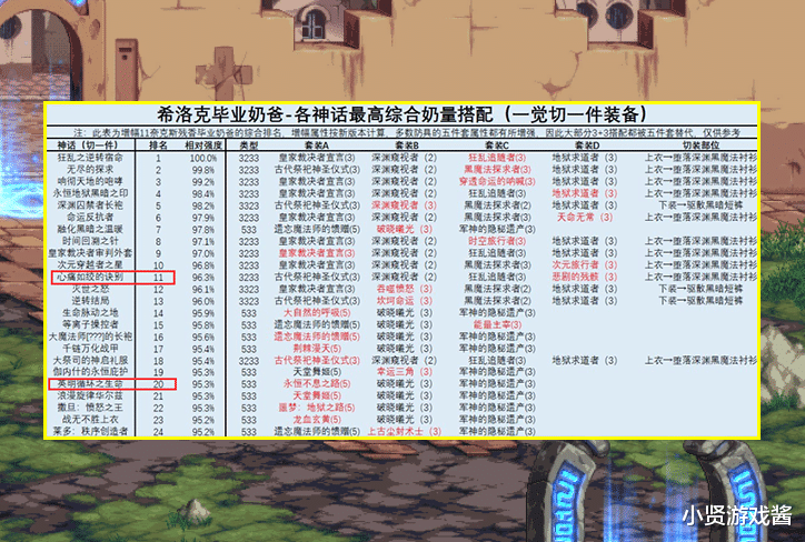 DNFհ汾ε1γ񻰱任