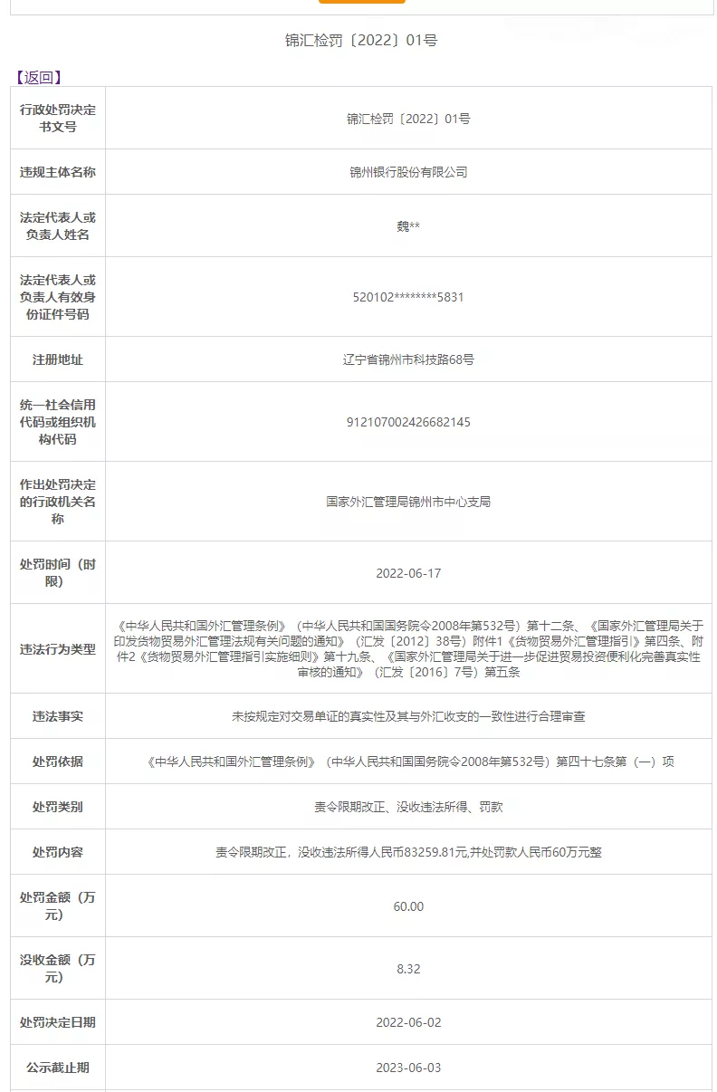 罚款60万! 锦州银行违规被罚, 并没收违法所得
