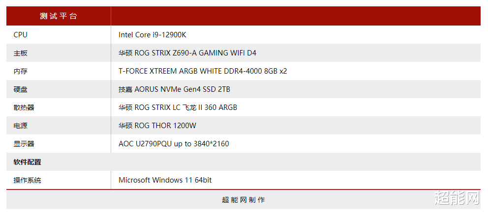 全面屏|十铨梦境DDR4-4000内存评测：幻彩透亮的极致美感