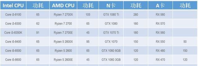 苹果|为什么你的电脑主机那么容易坏?是不是没注意这三点