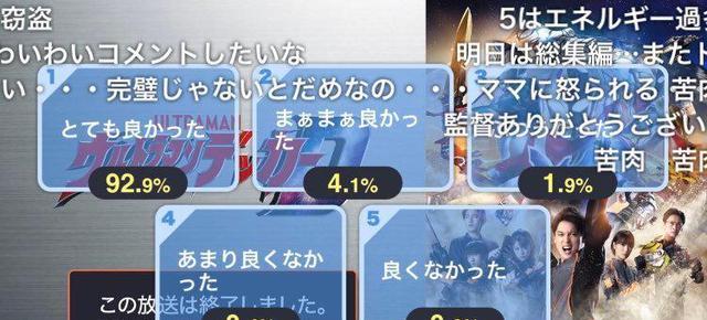 acgn漫评|德凯奥特曼第5话评分公开 满意度大幅度提升 稳定在90%以上的好评