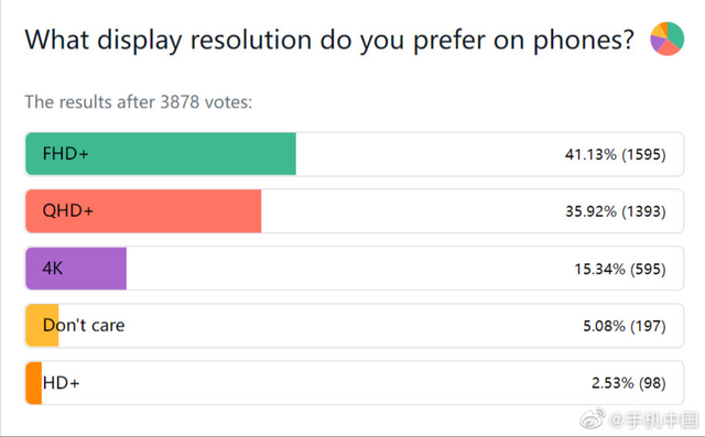 excel|2K屏和1080P屏使用区别很大吗?Find X5 Pro用户告诉你谁更好用