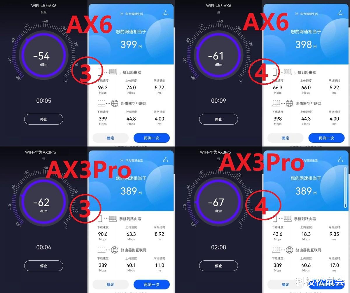华为|AX6对比AX3Pro实测,华为最强单体路由2年后上新,有哪些升级?