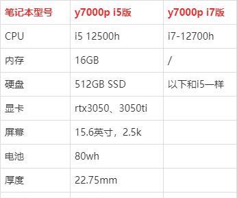 联想|2022款拯救者y7000pi5和i7选哪个好?区别对比介绍