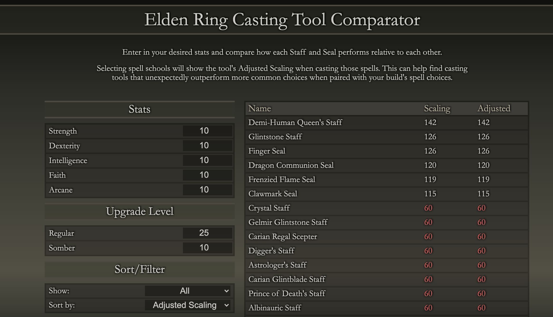 数值不再迷茫《艾尔登法环》粉丝自制计算器可统计对比法师伤害_电竞主播网
