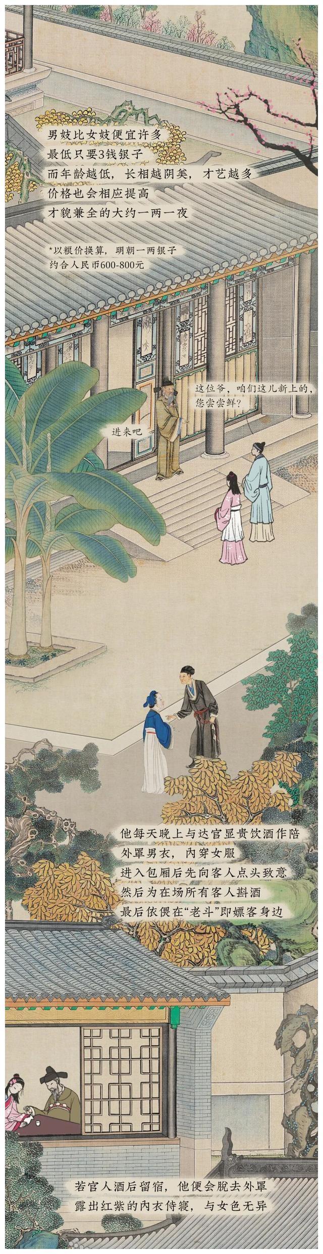 |漫画曝光,古代青楼“男妓”的一生:比你想象得还要离谱
