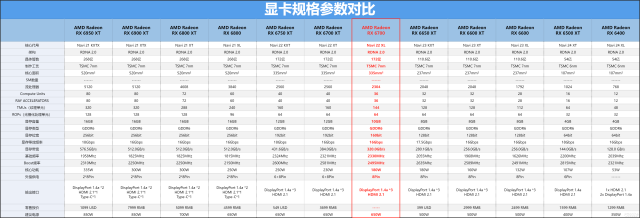 显卡|来自苏妈的神级刀法，蓝宝石RX 6700白金版OC首发评测