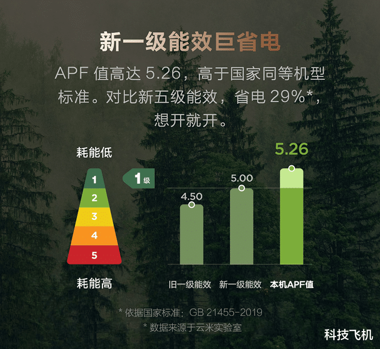 空调|买空调当然舒适最重要 这款可以四面出风的云米Space E了解一下