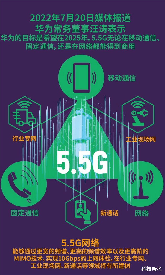 华为|发布了业绩的华为,已经准备要“翻盘”了