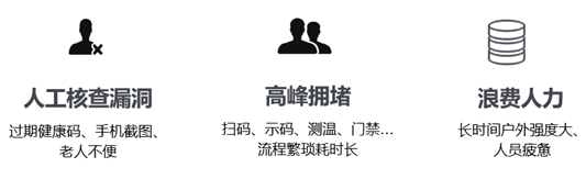 一体机|仪创防疫电子哨兵:测温、健康码、核酸、人脸