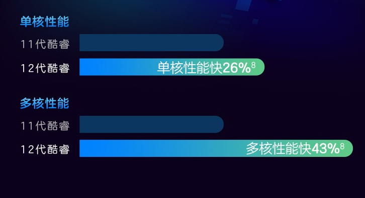 三星|迷你电脑大火之下,别忘了惠普战66 Mini,2599元配置有亮点