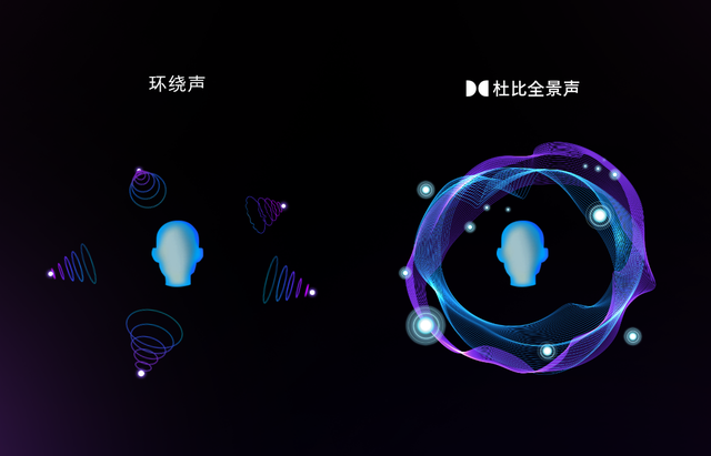 杜比全景声|从影院到手机、汽车,杜比究竟带来了什么?