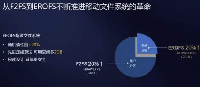 戴尔latitude|拦不住了!央视之后,华为鸿蒙再传新消息