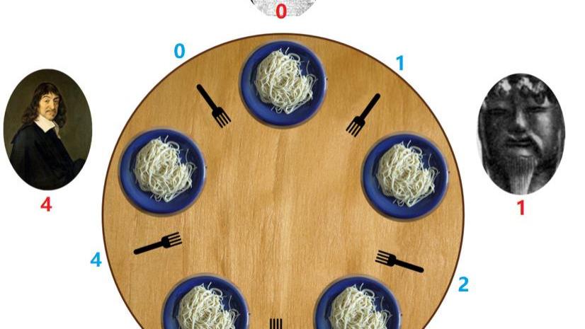 阿里巴巴|阿里技术三面：哲学家进餐