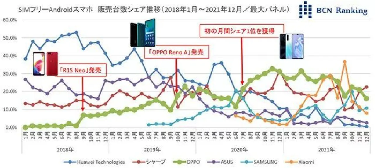 |国内上市的OPPO Find N,就一直处于供不应求的状态
