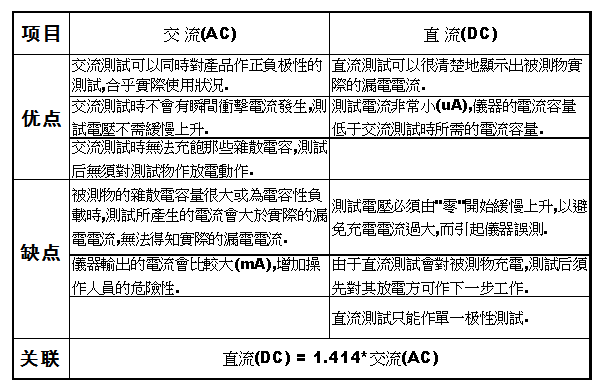 苹果公司|大牛工程师告诉你：开关电源“Y电容”都是这样计算的！