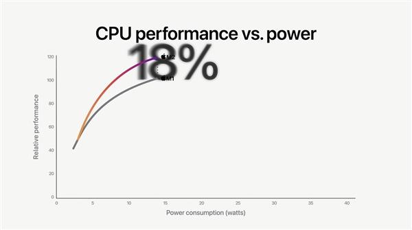 荣耀|苹果M2正式发布：8+10核心、15倍于八代i5