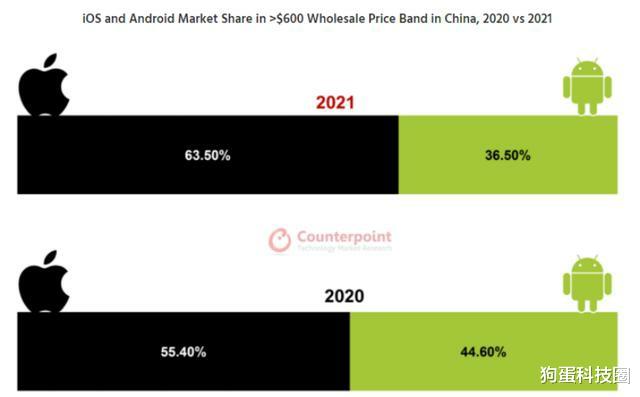 苹果|再次确认没有一家国内手机品牌能够取代苹果