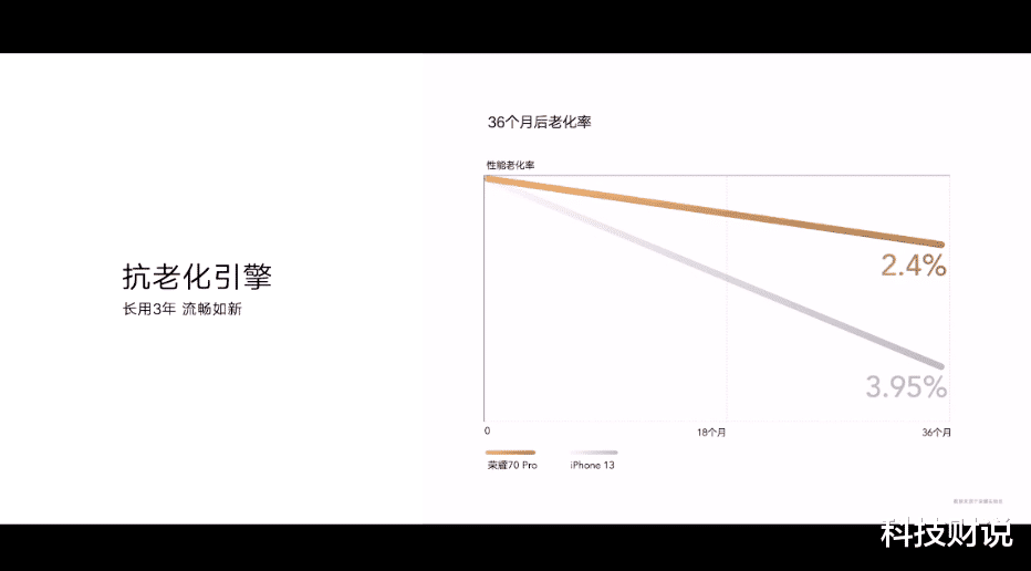 荣耀|一次录2个视频，竖版横板全搞定，荣耀70 Pro这项新功能没见过