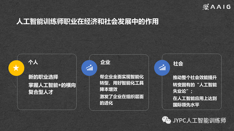 机器人|让AI更有益思! 一文读懂人工智能训练师: 被国家认可的新职业