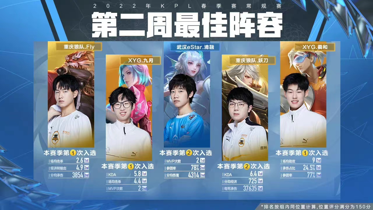 阿森纳|狼队妖刀4项数据第1，喜提双榜荣誉，不愧是最接近射手FMVP的男人