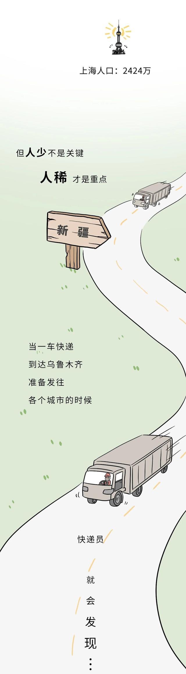 新疆维吾尔自治区|新疆到底为啥不“包邮”？一组漫画科普，看完你会怀疑自己的渺小