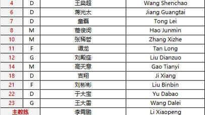 国足|国足收官战首发：泰山3人出战，射正亡太稳了，鲁能德比谁是赢家