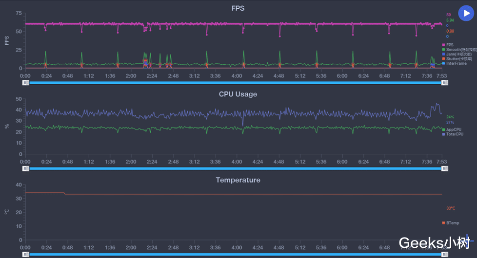 摩托罗拉|moto razr 2022折叠屏手机好用不?体验数周,这几点有必要告诉你