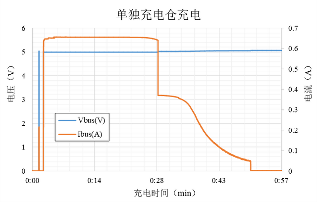 台积电|精于声，美于形——倍思 Storm 3 半开放式真无线降噪耳机体验