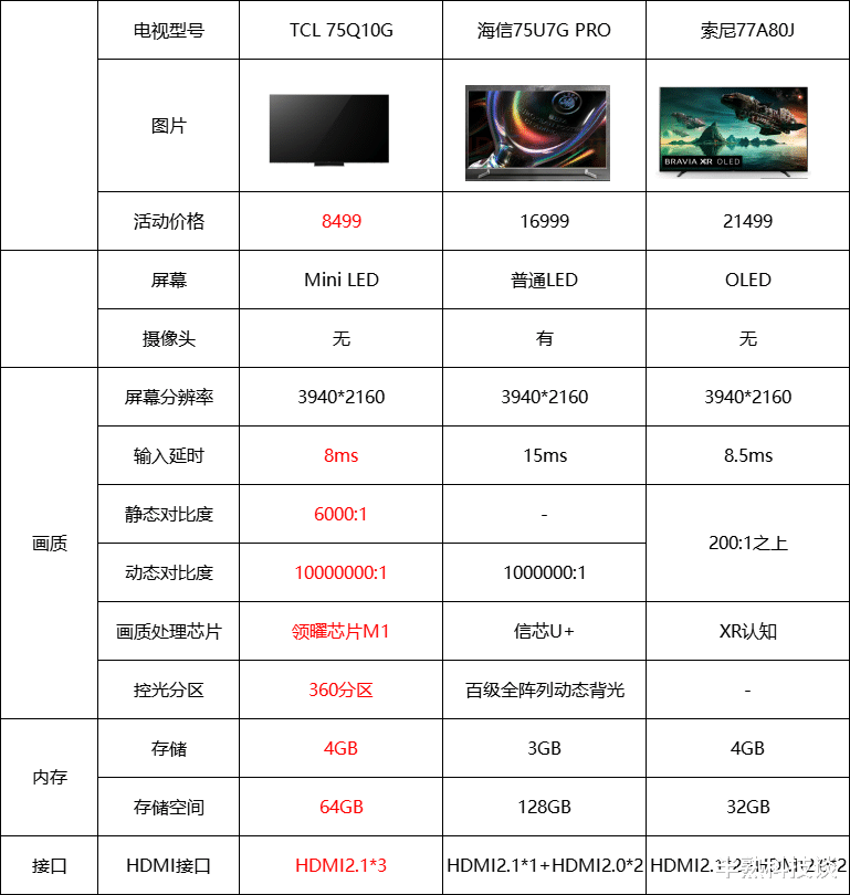 TCL|质价比完胜海信索尼电视！TCL新品Mini LED电视Q10G更值得入手