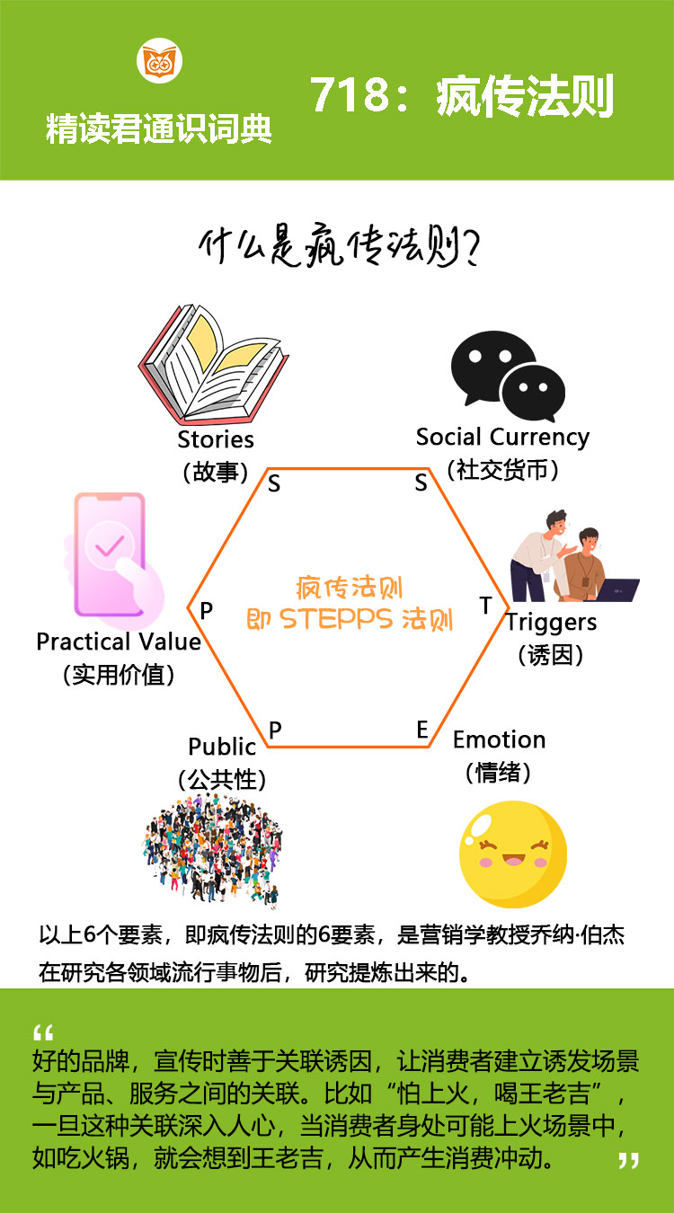 人们不喜欢看推销式广告，例如“