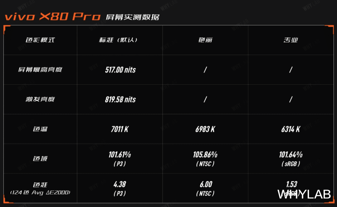 hdr|手机摄影卷到尽头，还能卷什么？