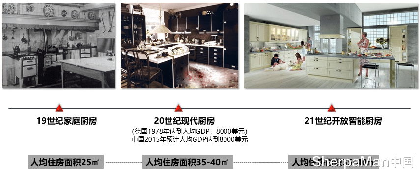 |厨房里的科技战争:从落后百年到致命逆袭,中国小家电做对什么?