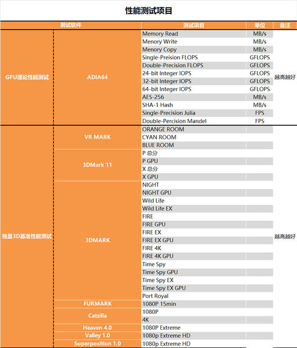 芯片|Intel Arc A380显卡深度评测:拿到了入场券 仅此而已