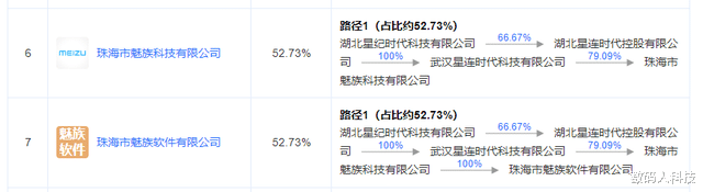 魅族|魅族多款新机亮相发布!卖身后的黄章亲自打磨魅族19Pro: 定位精品