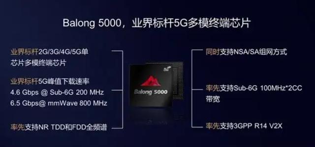 芯片|现在华为手机的性能，是不是在很多方面已经超越了iPhone呢？