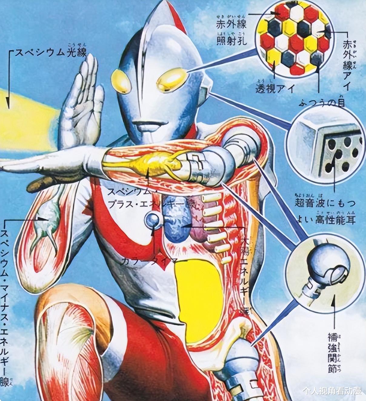 迪迦·奥特曼|奥特曼皮套下面到底是什么？这困扰大家已久的问题，其实早有答案