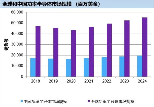 芯片|东企大幅扩产芯片!日本担心市场出现过剩,白宫懵了:封杀彻底失败