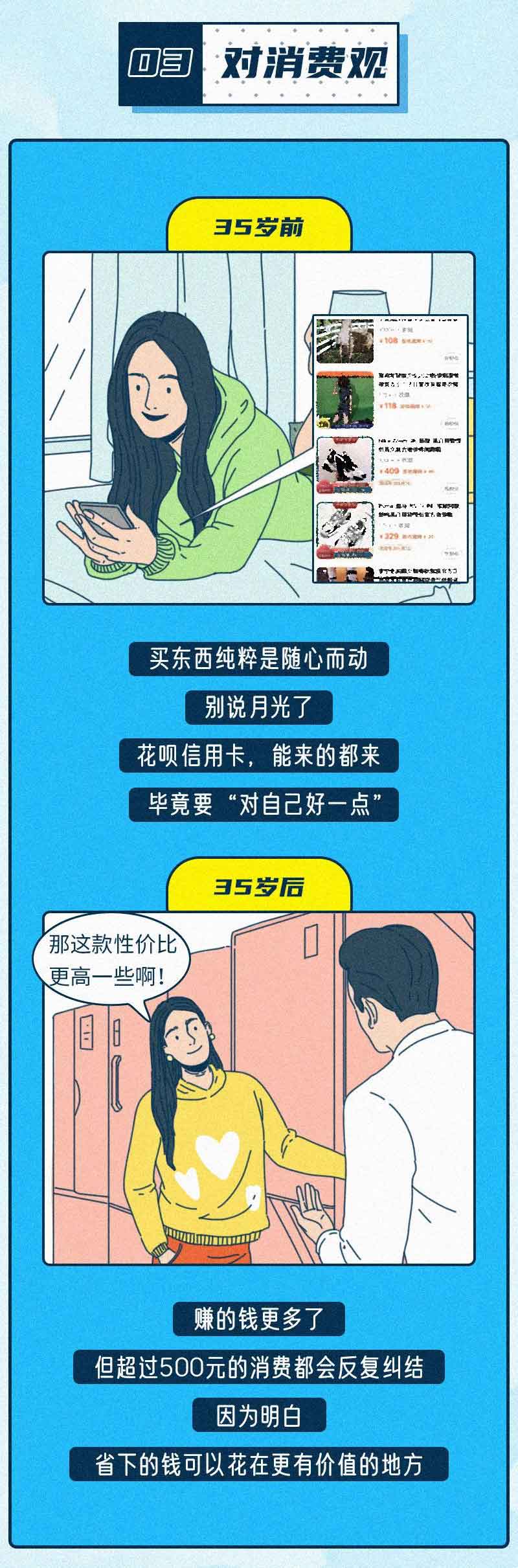 |35岁前 vs 35岁后，你们觉得区别大吗？（漫画）