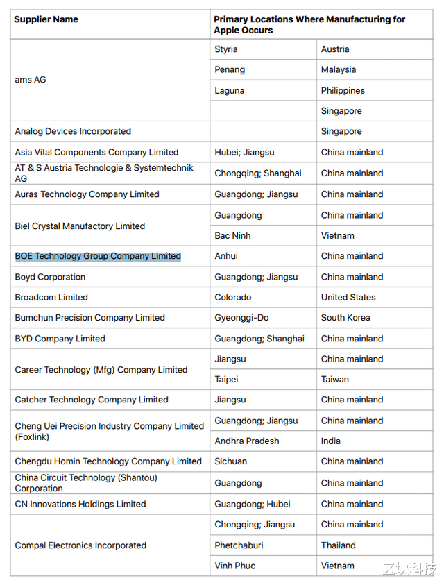 华为|果然有背后黑手？外媒分析京东方丢失苹果3000万OLED订单背后真相