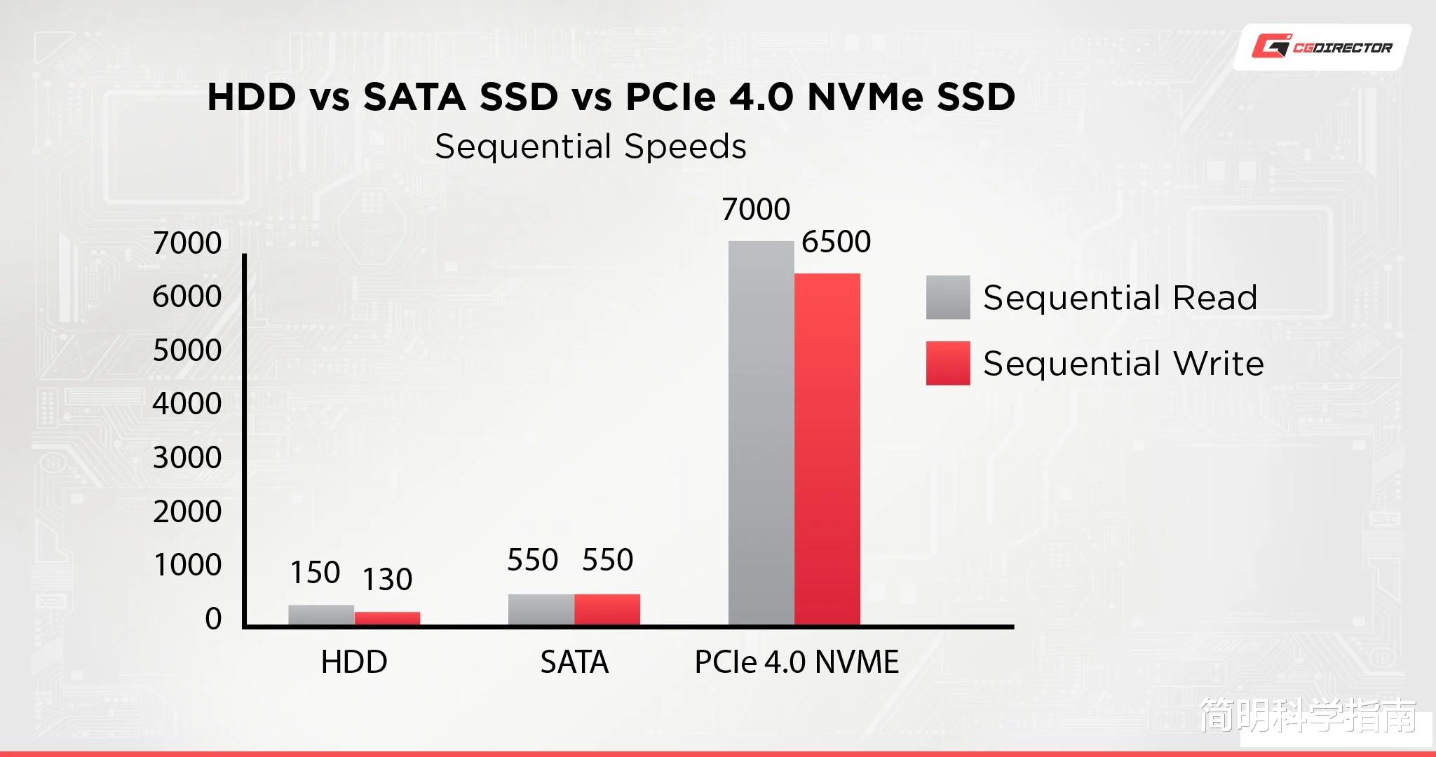 硬盘|机械硬盘的末日？Windows 11明年起只允许SSD作为系统盘