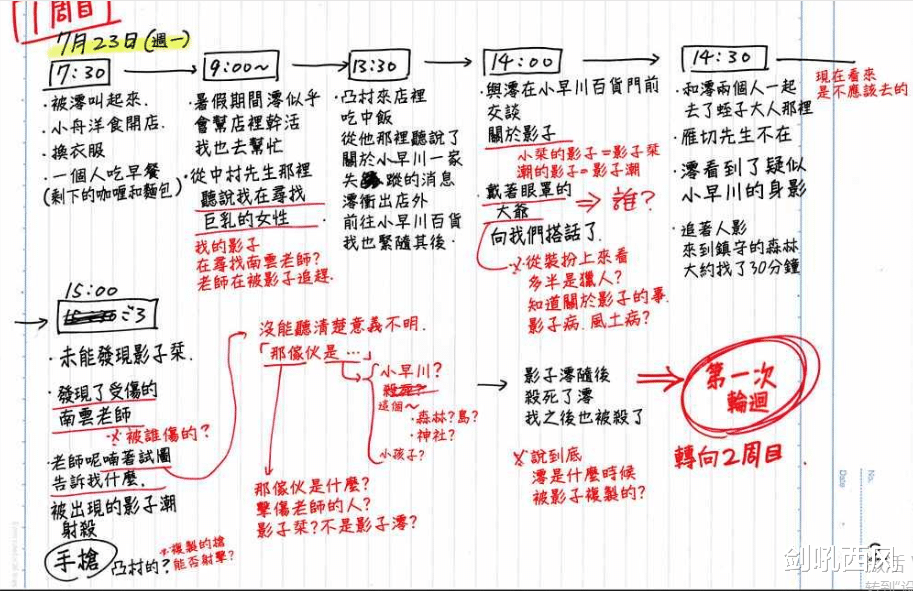 |夏日重现：波稻现身，日轮岛团灭，慎平再度回到7月22日！