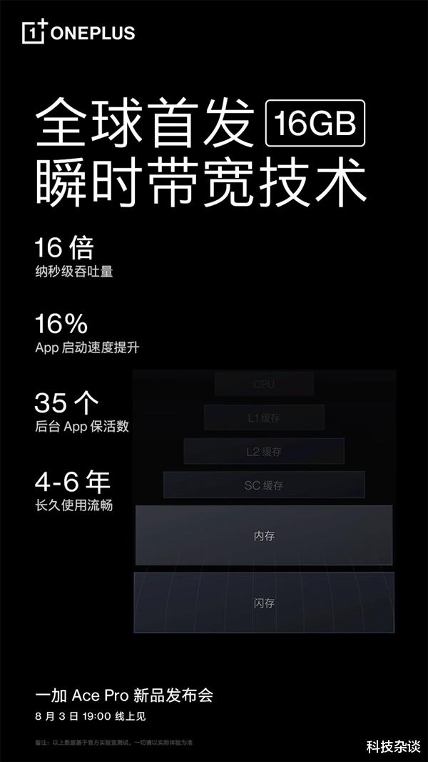 京东方|727一加Ace Pro预热信息汇总，这个RAM有点强