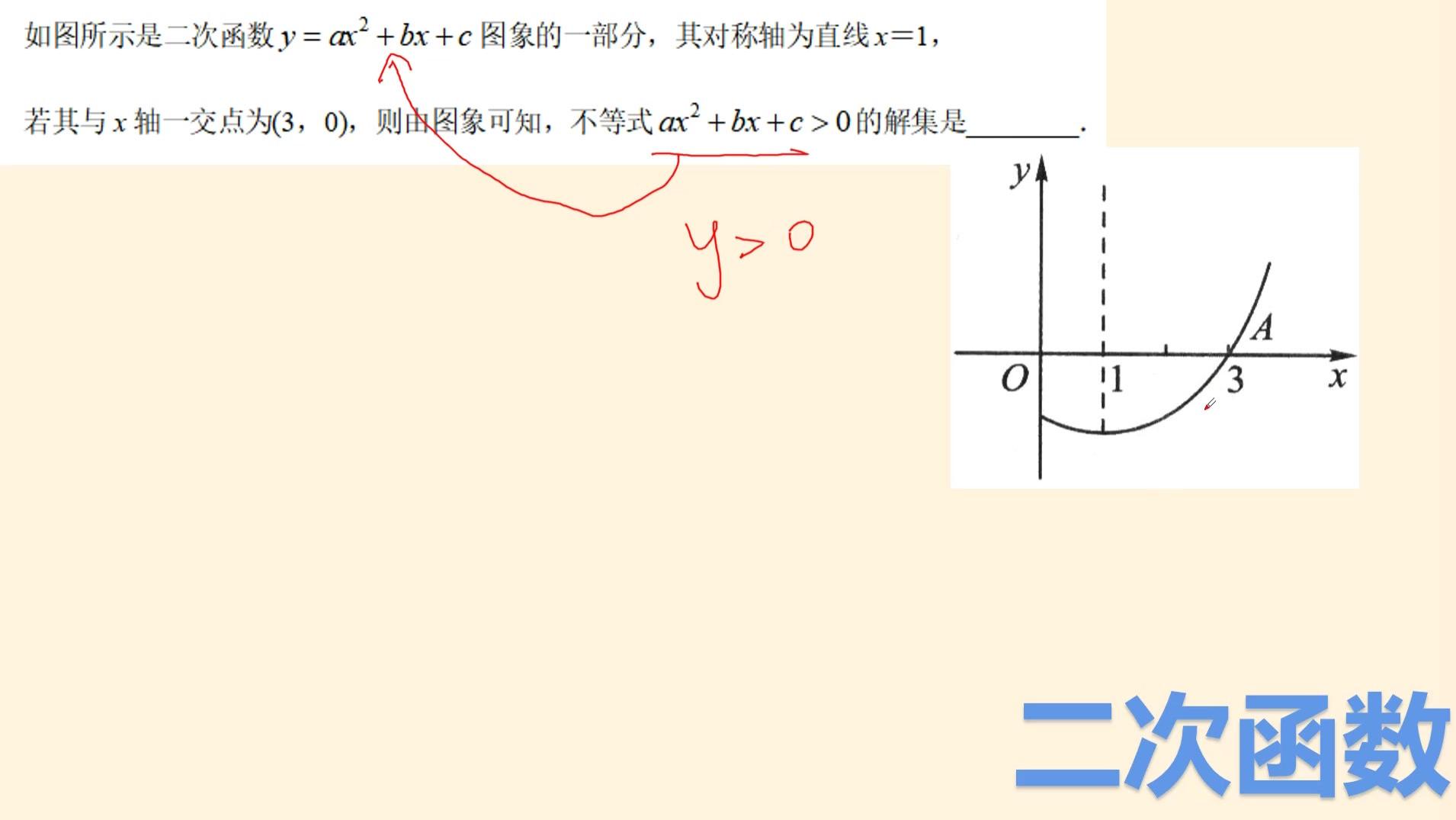 利用数形结合解决不等式有关的问题