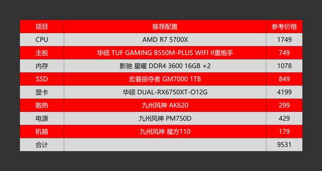 显卡|高性价比2K游戏电脑怎么配？老司机实测告诉你618怎样合理选配电脑